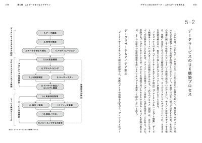 データ と デザイン　人とデータのつなぎかた