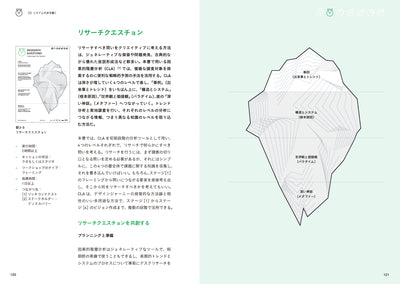システミックデザインの実践 複雑な問題をみんなで解決するためのツールキット