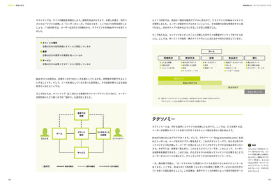 今すぐ現場で使える コンテンツ ストラテジー ビジネスを成功に導くWebコンテンツ制作 フレームワーク+ツールキット