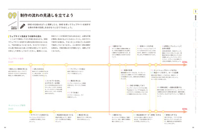 小さなお店、小さな会社のための ウェブサイト&ネットショップ制作 1日からできる、BiNDを使ったおしゃれなサイトづくり