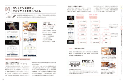 小さなお店、小さな会社のための ウェブサイト&ネットショップ制作 1日からできる、BiNDを使ったおしゃれなサイトづくり