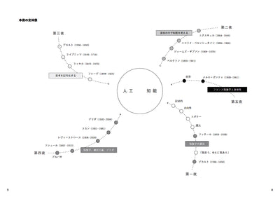 人工知能のための哲学塾