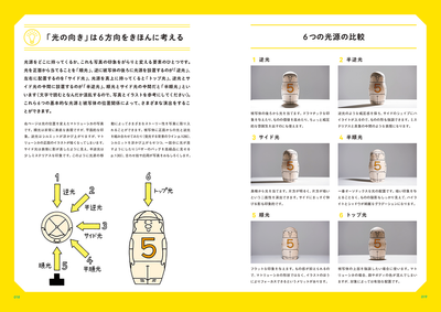 あかるい物撮り