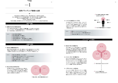 採用ブランディング