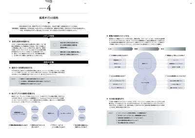採用ブランディング