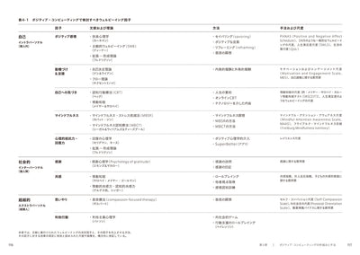 ウェルビーイングの設計論 人がよりよく生きるための情報技術