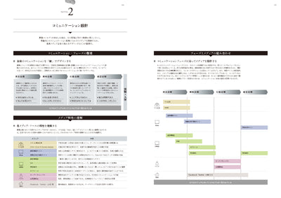 学校ブランディング 大学案内に学ぶ、募集広報のコンテンツ&デザイン実例集