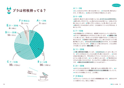 ブラパン100 聞きたくても聞けない、下着のホンネ