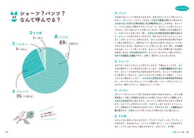 ブラパン100 聞きたくても聞けない、下着のホンネ