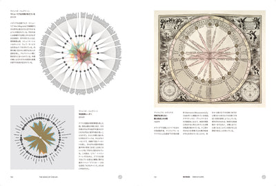 THE BOOK OF CIRCLES - 円環大全：知の輪郭を体系化するインフォグラフィックス