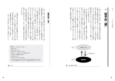 人工知能のための哲学塾 東洋哲学篇