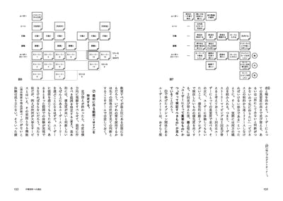 正しいものを正しくつくる プロダクトをつくるとはどういうことなのか、あるいはアジャイルのその先について