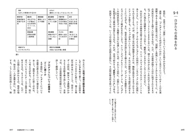 正しいものを正しくつくる プロダクトをつくるとはどういうことなのか、あるいはアジャイルのその先について