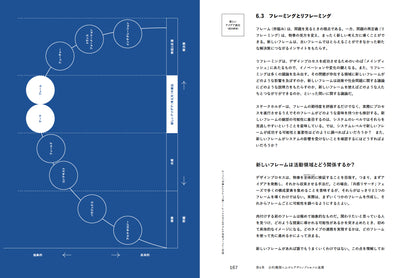 行政とデザイン 公共セクターに変化をもたらすデザイン思考の使い方