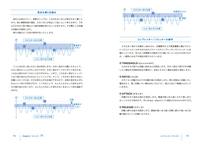 映像・動画制作者のためのサウンドデザイン入門 - これだけは知っておきたい音響の基礎知識
