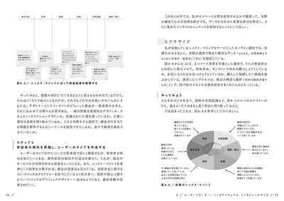 脳のしくみとユーザー体験 - 認知科学者が教えるデザインの成功法則