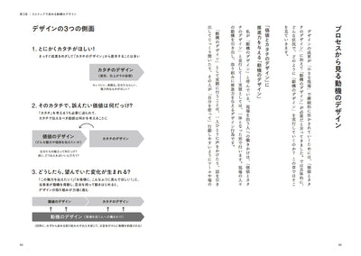 動機のデザイン - 現場の人とデザイナーがいっしょに歩む共創のプロセス