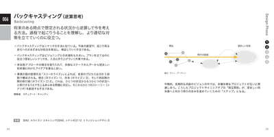 要点で学ぶ、デザインリサーチの手法125