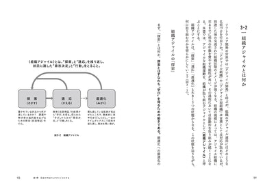 組織を芯からアジャイルにする