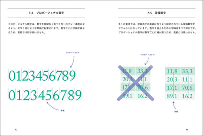 1ページずつ学ぶ - 文字レイアウトの法則