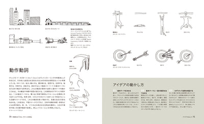 問題解決ができる、デザインの発想法