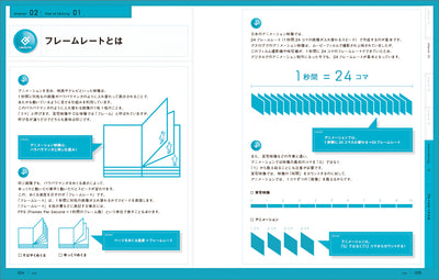 AfterEffects for アニメーション BEGINNER