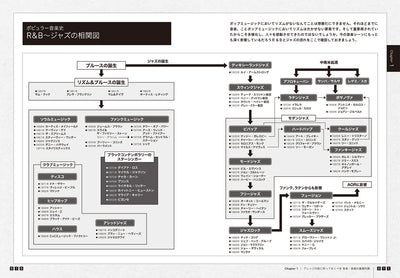 デジタル世代の音楽教本|実践 アレンジ・テクニック