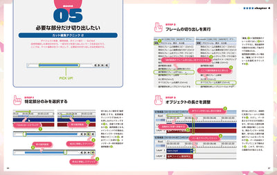 まるごとフリーで動画編集 AviUtlマスター★ガイド