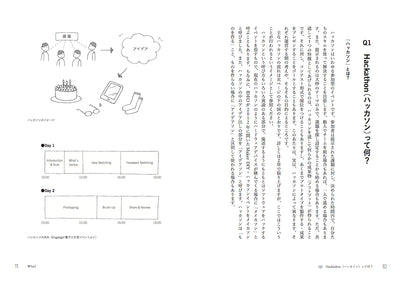 ハッカソンの作り方