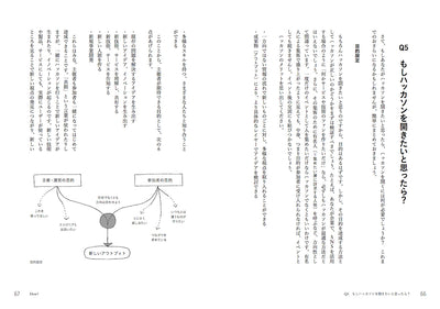 ハッカソンの作り方