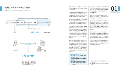 IA100 ユーザーエクスペリエンスデザインのための情報アーキテクチャ設計