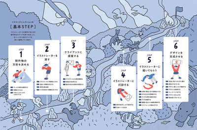 【セール】たのしく、イラストディレクション！