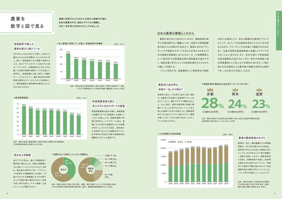 農業とデザイン　食と地域を未来へつなぐブランディングのアイデア