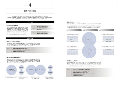 【セール】採用ブランディングのためのデザイン＆コンテンツ