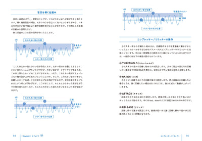 【セール】映像・動画制作者のためのサウンドデザイン入門 - これだけは知っておきたい音響の基礎知識