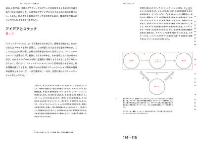 【セール】グラフィックデザインにおける秩序と構築 - レイアウトグリッドの読み方と使い方