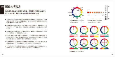 【セール】要点で学ぶ、ロゴの法則150
