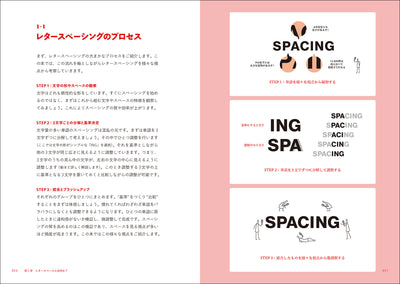 【セール】レタースペーシング - タイポグラフィにおける文字間調整の考え方