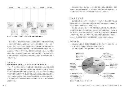 【セール】脳のしくみとユーザー体験 - 認知科学者が教えるデザインの成功法則