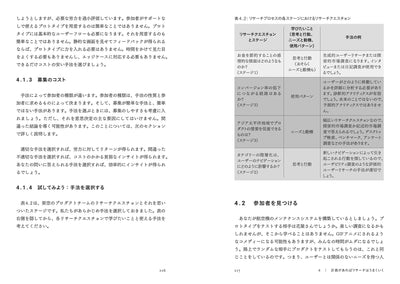 【セール】プロダクトリサーチ・ルールズ - 製品開発を成功させるリサーチと9つのルール