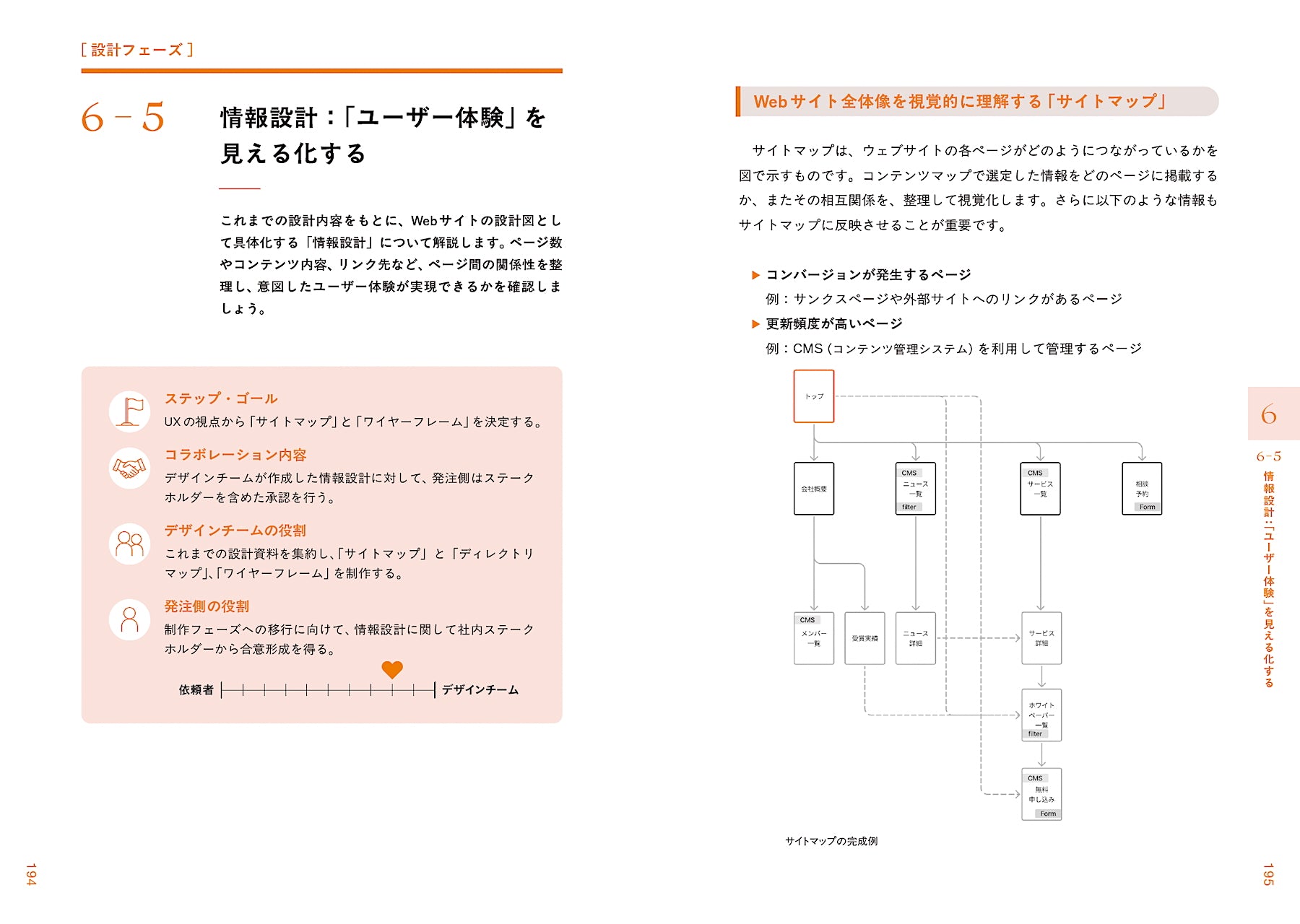 Web 制作のための、発注＆パートナーシップ構築ガイド | 株式会社ビー