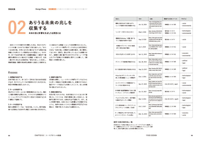 【セール】FOOD DESIGN フードデザイン　─未来の食を探るデザインリサーチ