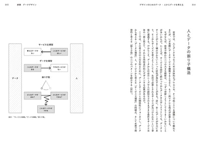 【セール】データ と デザイン　人とデータのつなぎかた