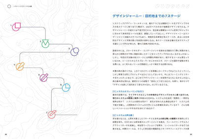 【セール】システミックデザインの実践　複雑な問題をみんなで解決するためのツールキット