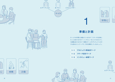 【セール】デザインリサーチの演習