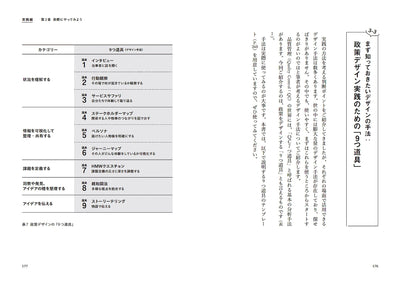 【セール】行政×デザイン 実践ガイド　官民連携に向けた協働のデザイン入門