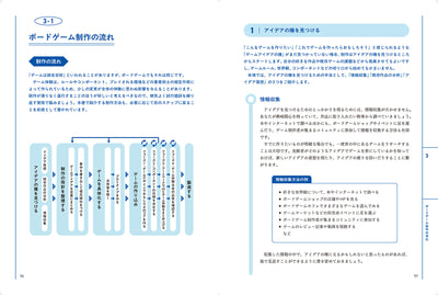 【セール】ボードゲームのアートワーク＆デザイン　アイデアを形にするための制作ガイド