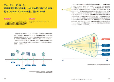 【セール】デザイン・フューチャリング	未来を探り、変化に導く思考ツール