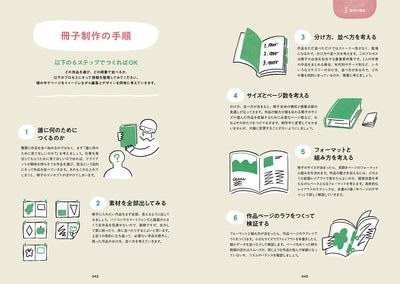【セール】作品集のつくりかた　アートブック、ZINE、ポートフォリオ... 作品を魅力的に見せる編集デザインのコツ