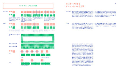 【セール】フレキシブル・ビジュアル・システム　現代のビジュアル・ アイデンティティのためのデザイン・ マニュアル